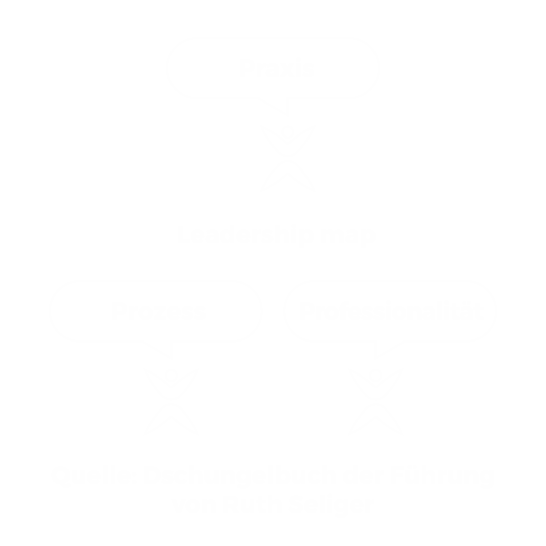 AKM - Beratung - Coaching - Training - Andrea Klaus-Möller